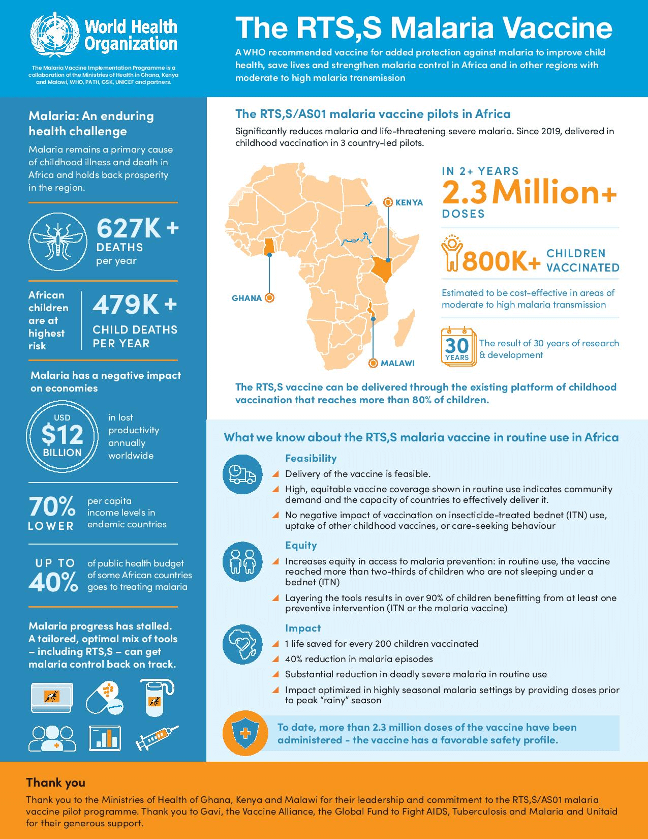 MVIP / RTS,S infographic with new malaria figures from the World Malaria Report 2021